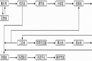 漿紙廢水處理工藝