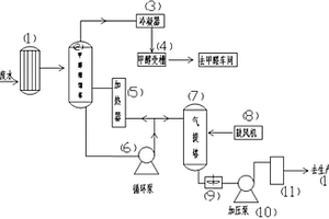 NPG生產(chǎn)工藝廢水回收利用處理方法及裝置