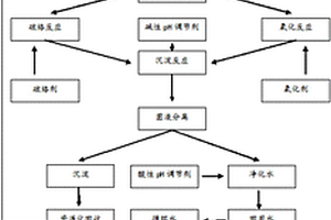 高濃度含鹽有機(jī)廢水催化氧化處理工藝及系統(tǒng)