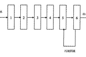 高濃度有機廢水組合處理工藝