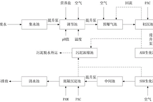 消炎痛生產(chǎn)廢水生物處理方法