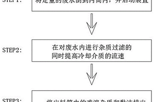 糖果廠廢水處理設(shè)備及其使用方法