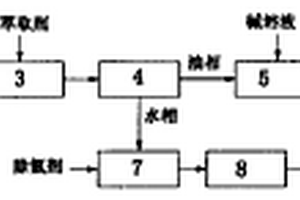 氟苯生產(chǎn)廢水處理組合工藝