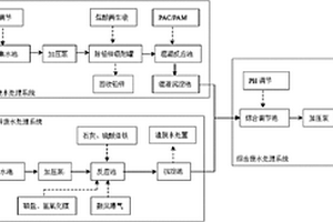 冶煉廠重金屬廢水處理系統(tǒng)