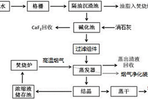 皮革廢水處理系統(tǒng)