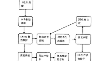 鹽酸氨丙啉高濃度有機工藝廢水的處理方法