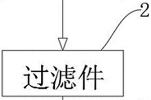 基于藥劑的農(nóng)業(yè)、水產(chǎn)養(yǎng)殖業(yè)、景觀廢水處理系統(tǒng)