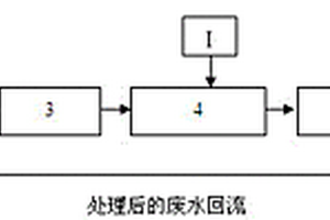 分子篩催化劑廢水的處理方法