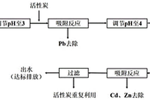 活性炭吸附處理強酸性復(fù)合重金屬廢水的方法