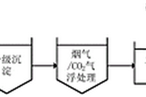 低成本脫硫廢水預(yù)處理方法