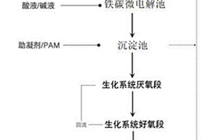 高濃度水性油墨廢水處理方法及處理系統(tǒng)