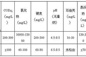 油氣田高含鹽廢水集成處理的方法