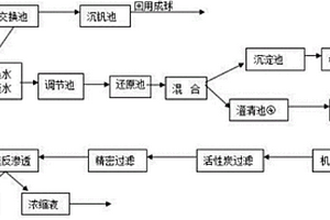 釩冶煉廢水的全循環(huán)技術(shù)