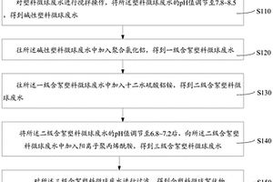 塑料微球廢水處理回收方法