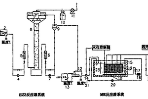 難降解高濃度有機(jī)廢水的處理方法