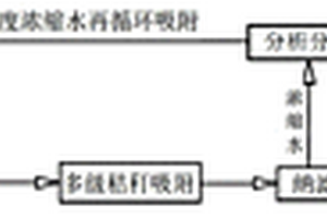 凈化電鍍廢水的方法