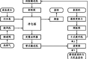 含鹽廢水的處理方法及其裝置