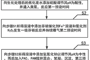 采用臭氧和芬頓工藝協(xié)同處理焦化廢水的方法