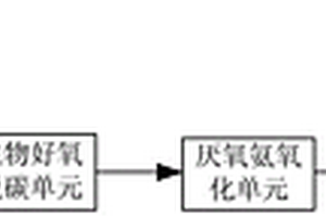 難降解氨氮廢水的處理系統(tǒng)、及處理方法