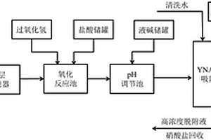 深度處理硝酸鹽和亞硝酸鹽混合廢水的方法和系統(tǒng)