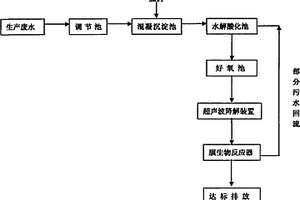 熒光增白劑生產廢水綜合處理方法