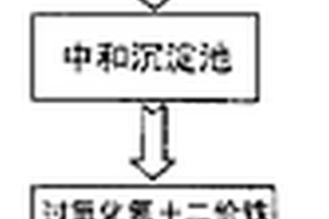 用于抗生素制藥廢水的處理工藝