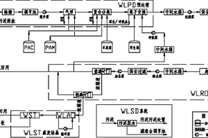 將含鹽廢水處理到零排放、并回收利用的系統(tǒng)