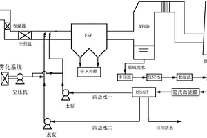 不易結(jié)垢的脫硫廢水處理裝置