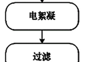 高濃度COD廢水的處理方法