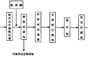 低濃度有機(jī)廢水再生回用工藝