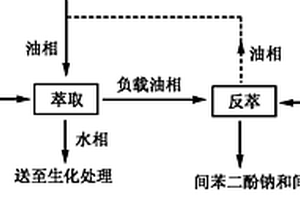 乙氧氟草醚生產廢水預處理方法