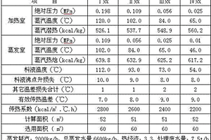 油氣田高氯廢水無害化處理的方法