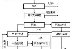 催化劑廢水的零排放和資源化回收利用的處理工藝