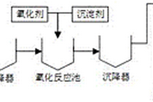 高濃度含砷酸性廢水的綜合處理方法