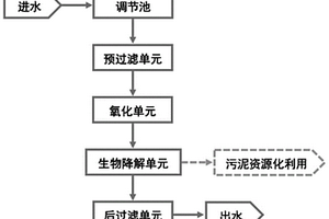 高濃度COD含鉻電鍍清洗廢水的組合生物處理方法