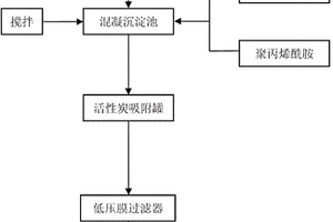 焦化廢水深度處理后回用的方法