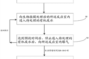 有機(jī)廢水的脫氮處理方法