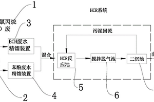 環(huán)氧樹(shù)脂廢水的清潔生產(chǎn)工藝