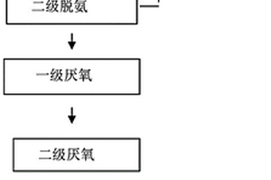 甘氨酸冷凝廢水的處理工藝