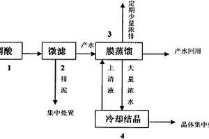 含氨氮高鹽催化劑廢水的處理回用方法