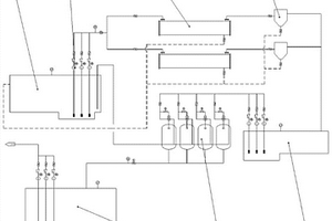 新型電絮凝含煤廢水處理系統(tǒng)