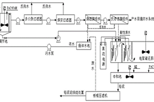 鋼鐵行業(yè)含鉻廢水處理及鉻泥綜合利用方法