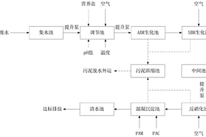 顯示材料生產(chǎn)廢水生物處理方法