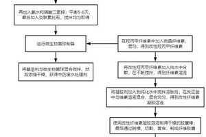 基于微生物的中藥廢水處理劑的制備方法