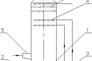 脫硫廢水減量濃縮的濃縮塔