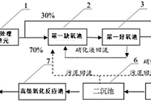 聯(lián)合處理焦化廢水的工藝