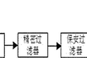 高COD、高含鹽量、高重金屬含量的中低濃度氨氮廢水的脫氨處理方法