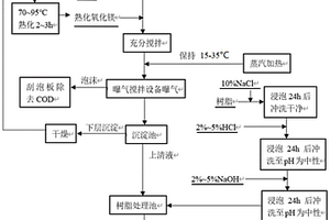 含高濃度COD和氨氮廢水的處理方法