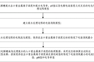 用于化學(xué)重金屬廢水處理過程的多參數(shù)優(yōu)化方法及裝置