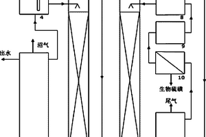 基于生物脫硫的酸性硫酸鹽有機(jī)廢水綜合處理裝置及方法